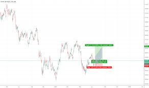 Kospi200 Index Charts And Quotes Tradingview