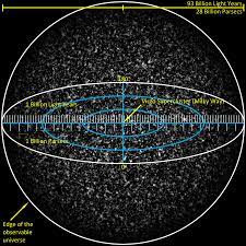 Más allá del universo (observable) — Astrobitácora