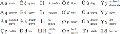The alphabet used for writing in latin by the ancient romans , from which most modern. The Latin Alphabet