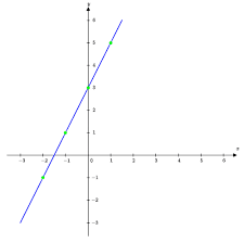 Graphing Calculator Emathhelp