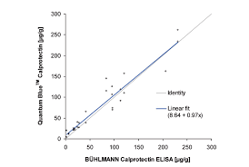 Calprotectin For Laboratories Calprotectin