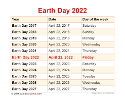 When is Earth Day 2022?