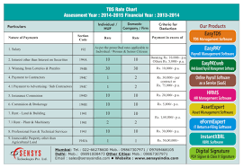 tds rate chart sensys