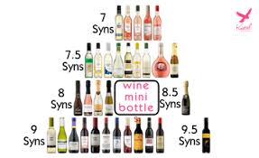 Wine Syns Of Mini Bottles Slimming World Tip To Drink