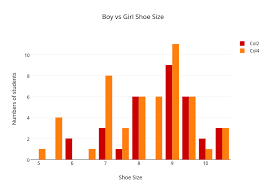 Boy Vs Girl Shoe Size Bar Chart Made By Yangg7475 Plotly