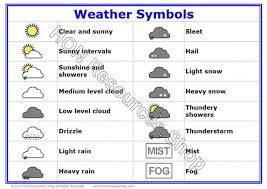8 Printable Weather Icons Images Printable Weather Symbols