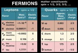 Quantum Physics Subatomic Particles Hubpages