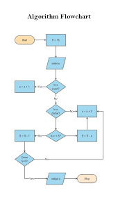 what are conditional flowcharts