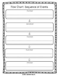 Sequence Of Events Graphic Organizer Graphic Organizers