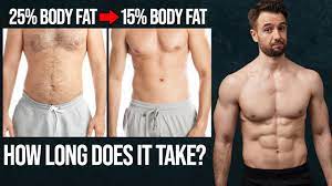 body fat reality check