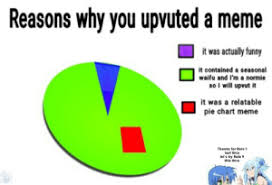 New Pie Chart Meme Memes Funny Memes Pyramid Memes