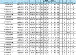 30 Methodical Copeland Compressor Capacitor Size Chart