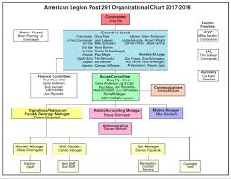 62 Exact Department Of Veterans Affairs Org Chart