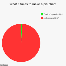 What It Takes To Make A Pie Chart Imgflip