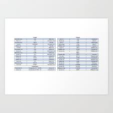 Unit Conversion Chart Engineering Charts Art Print By Gcodetutor