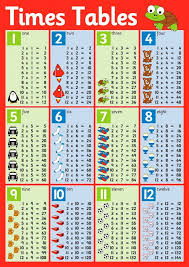 multiplication charts 1 12 times table