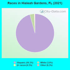 hialeah gardens florida fl 33018