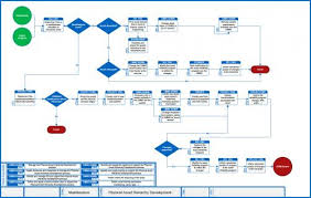 Steps In Defining And Mapping The Business Process Elements