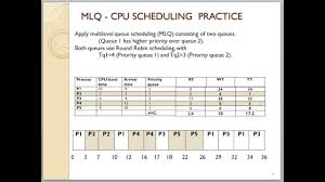 Module 5 Video 2 Mlq And Mlfq Cpu Scheduling