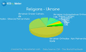 Religions And Ethnicity Comparison Between Romania And Ukraine