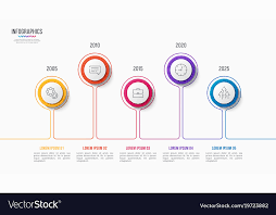 5 Steps Infographic Design Timeline Chart
