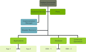 Blackrock Organizational Chart Memorable Blackrock