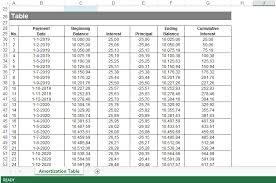 Loan Amortization Schedule Excel Templates At