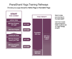 of yoga pranashanti