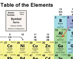 what are valence electrons