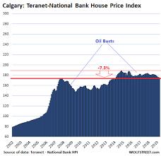 The Most Splendid Housing Bubbles In Canada Deflate Further