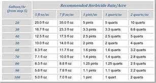 Scientific Ounces In A Wuart Pint Cups Conversion Chart