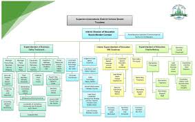 Sgdsb Organizational Chart