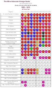 Robert Parkers Vintage Chart Dec 2013 Mcconkey Wine