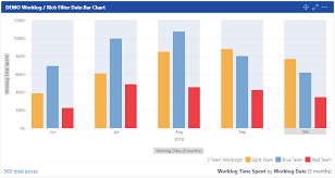 The Rich Filter Date Bar Chart Gadget Rich Filters Time