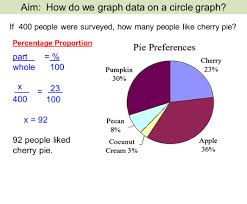 A Circle Graph Represents Data As A Part Of A Whole Using A