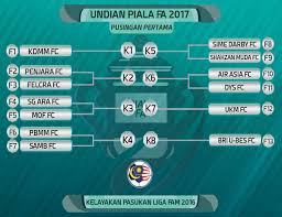 Shopee final piala fa 2019. Liga Malaysia 2021 Keputusan Undian Piala Fa 2017