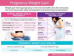 pregnancy weight gain calculator