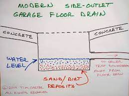 garage floor drain ideas time tested