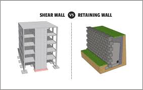 shear wall and retaining wall