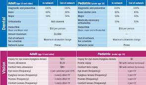 Specialty Health Blue Cross Silver Ppo Plan gambar png