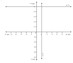 Find The Joint Equation Of The Lines