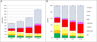 Frontiers Consumption Patterns Of Milk And 100 Juice In