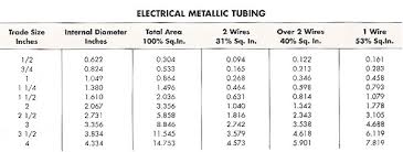 73 Clean Conduit And Wire Size Chart