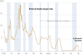 Why the Fed Raised Interest Rates - The ...