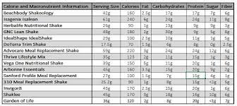 meal replacement shake comparison an