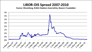 Libor Ois Spread 2007 2010 Download Scientific Diagram