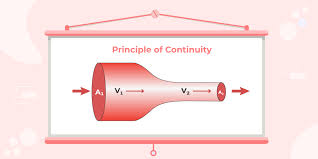 Bernoulli S Principle Formula