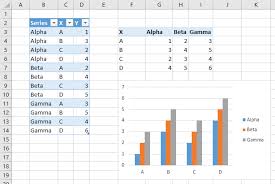 Working With Pivot Charts In Excel Peltier Tech Blog