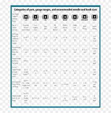 Yarn Weight Chart Buying Guide Comparison Knitting Yarn