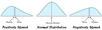 The mean, median and mode are all valid measures of central tendency, but under different conditions, some however, the median best retains this position and is not as strongly influenced by the skewed values. Difference Between Mean And Median With Conmparison Chart Key Differences